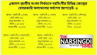 একাদশ জাতীয় সংসদ নির্বাচনে নরসিংদীর বিভিন্ন কেন্দ্রের বেসরকারি ফলাফলের সর্বশেষ আপডেট- ৩