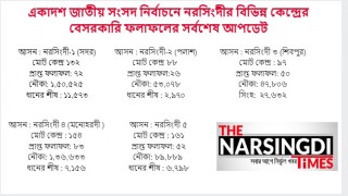 একাদশ জাতীয় সংসদ নির্বাচনে নরসিংদীর বিভিন্ন কেন্দ্রের বেসরকারি ফলাফলের সর্বশেষ আপডেট- ২