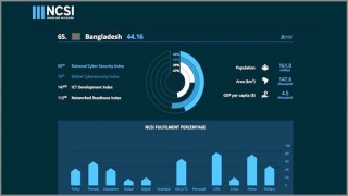 জাতীয় সাইবার নিরাপত্তা সূচকে বাংলাদেশের ৮ ধাপ উন্নতি