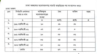নরসিংদীতে দুটি আসনে তিন প্রার্থীর মনোনয়ন বাতিল নরসিংদীতে দুটি আসনে তিন প্রার্থীর মনোনয়ন বাতিল